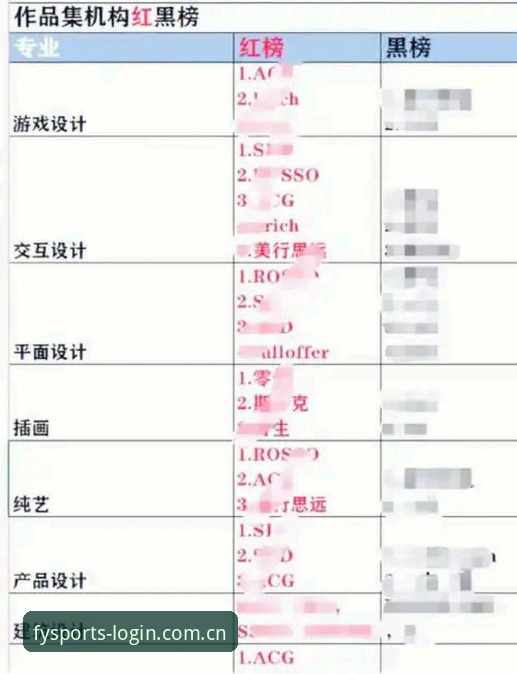 风云体育CN官方登录入口射手榜对比：老用户实测路径与避坑指南